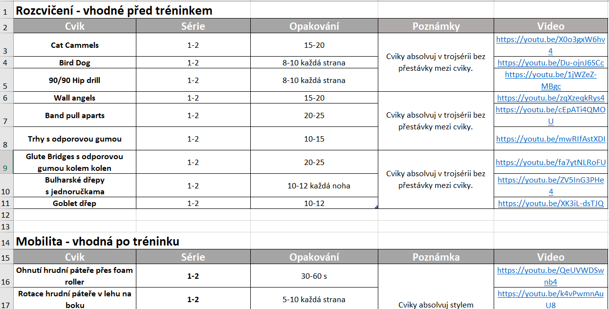 Úvod do powerliftingu