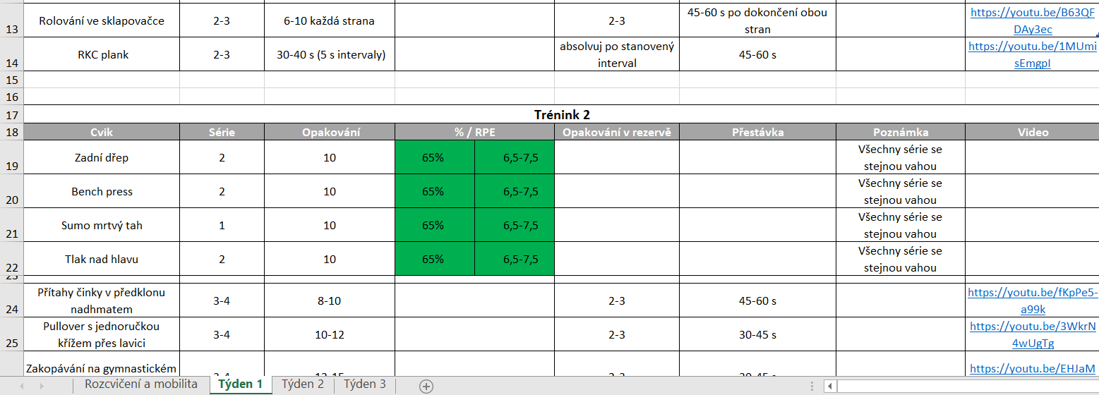 Úvod do powerliftingu
